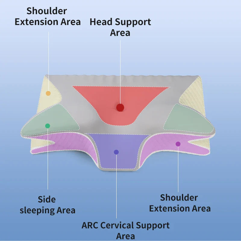 2025 NEW Butterfly Ergonomic Contour Memory Foam Pillow Side Sleeper Orthopedic Sleep Pillow Cervical Neck Pillow