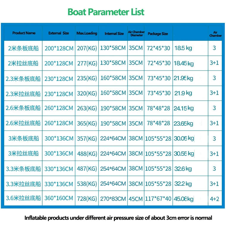 2.0~3.6m Inflatable Boat Air Deck Set 2+1 Air Chamber 0.9mm Thickened PVC 3-layer Mesh Wear Resistance Kayaks LUYA Fishing Boat
