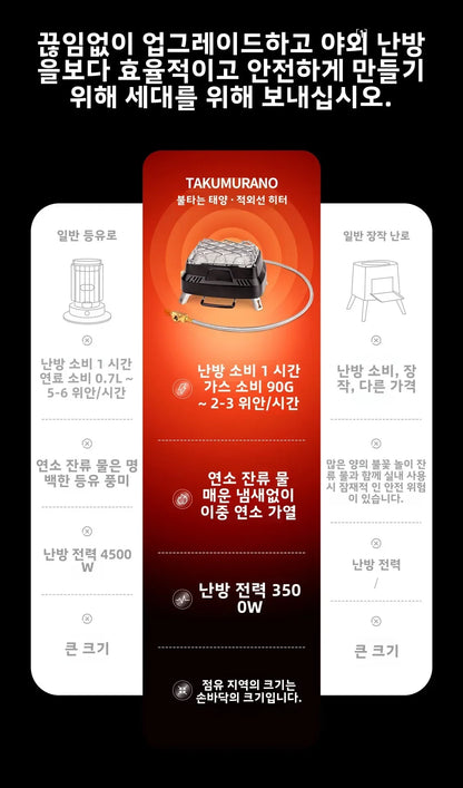 Portable Camping Heating Stove Outdoor Multifunctional Gas Range Heating Outdoor Gas Heater